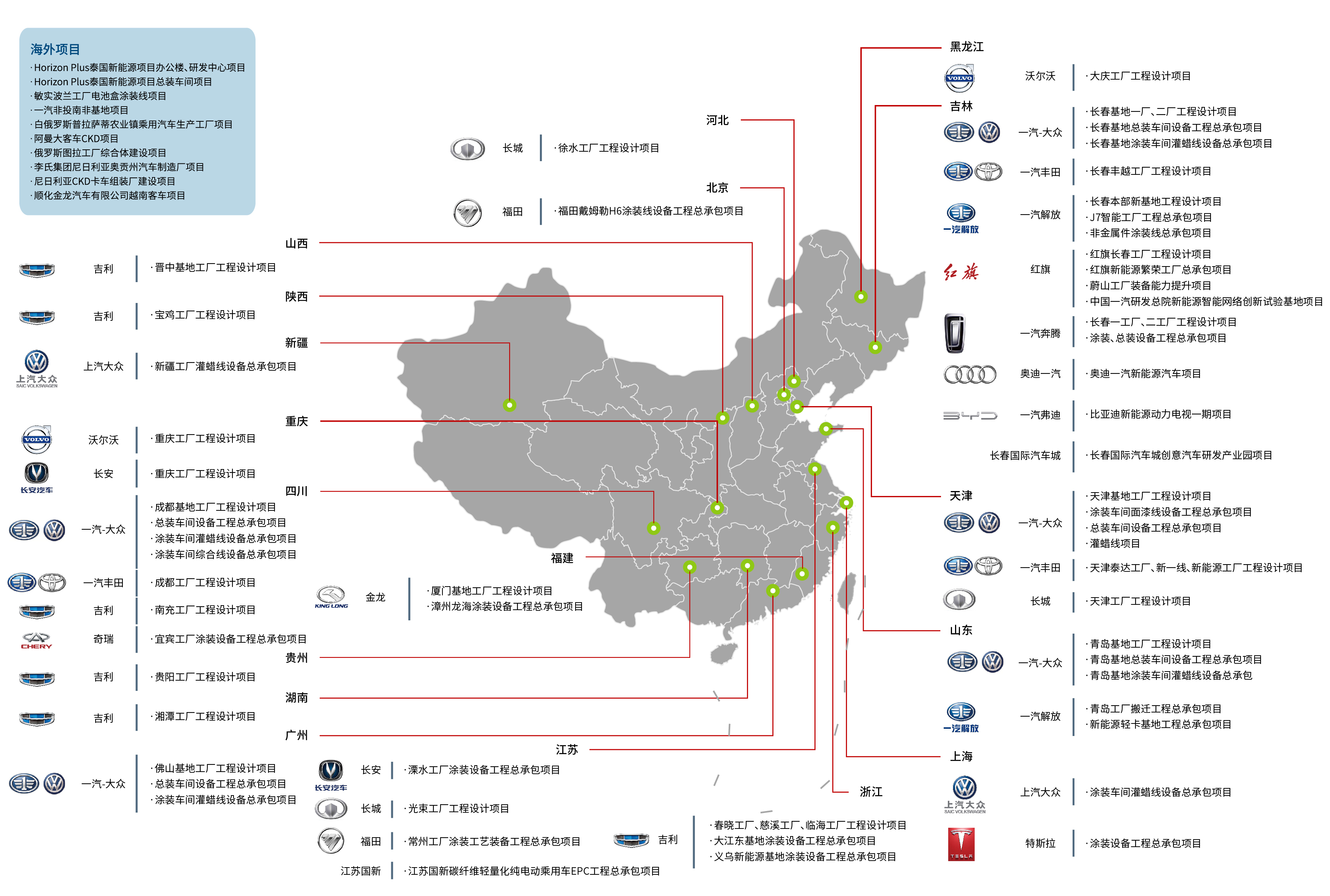 項(xiàng)目足跡.jpg