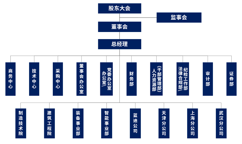 組織機(jī)構(gòu).png